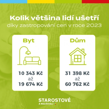 Ušetření díky zastropování cen energií