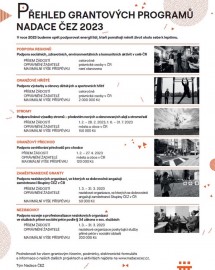 Grantové programy Nadace ČEZ Grantové programy Nadace ČEZ