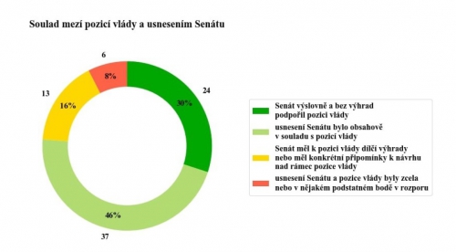 16. schůze Výboru pro záležitosti EU