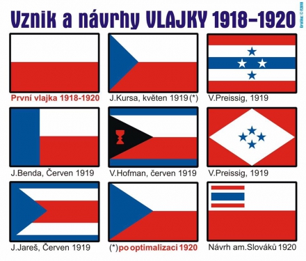 Československá (česká) vlajka slaví 100 let