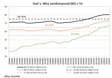 Pár grafů z Výboru pro záležitosti EU Pár grafů z Výboru pro záležitosti EU