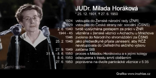 70 let od justiční vraždy Milady Horákové