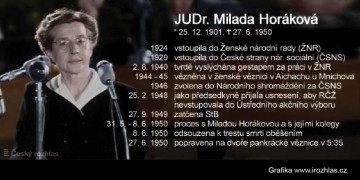 70 let od justiční vraždy Milady Horákové 70 let od justiční vraždy Milady Horákové